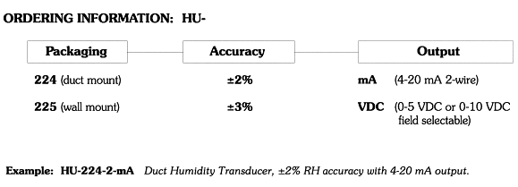 HU-224-225 Ordering Information