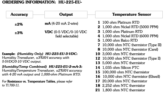 HU-225-EU Ordering Information