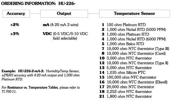 HU-226 Ordering Information