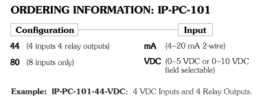 IP-PC-101 Ordering Information