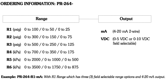 PR-264 Ordering Information