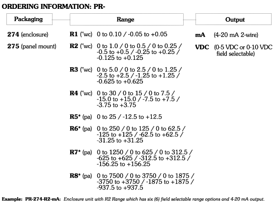 PR-274-275 Ordering Information