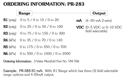 PR-283 Ordering Information