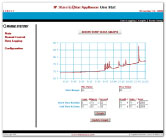 MaverickStat Data Logging