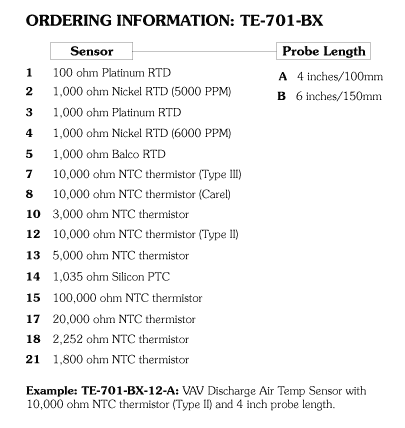 TE-701-BX Ordering Information