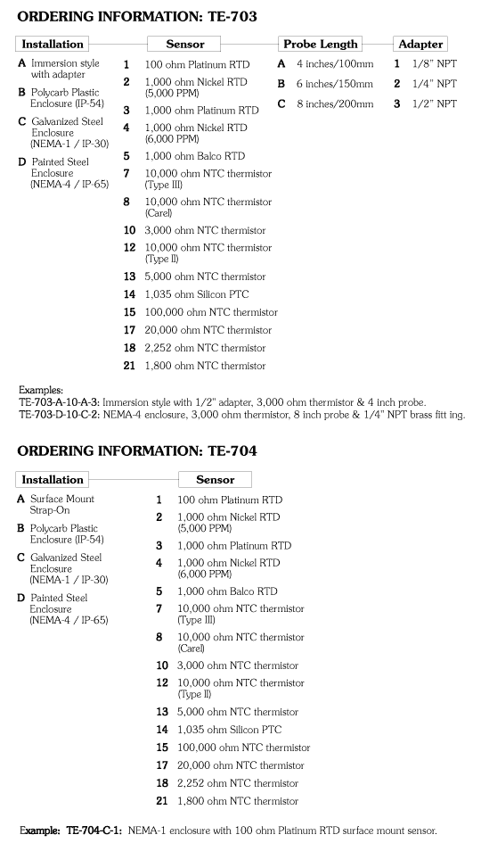 TE-703-704 Ordering Information