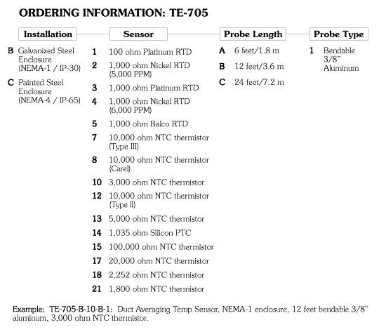 TE-705 Ordering Information