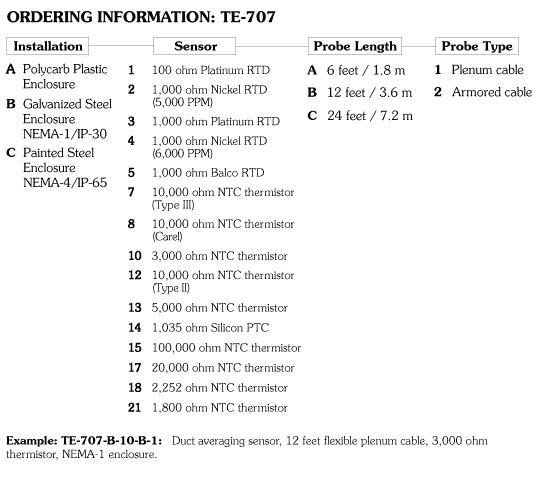 TE-707 Ordering Information