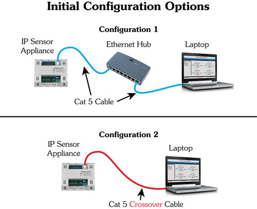 Maverick Initial Connection Options