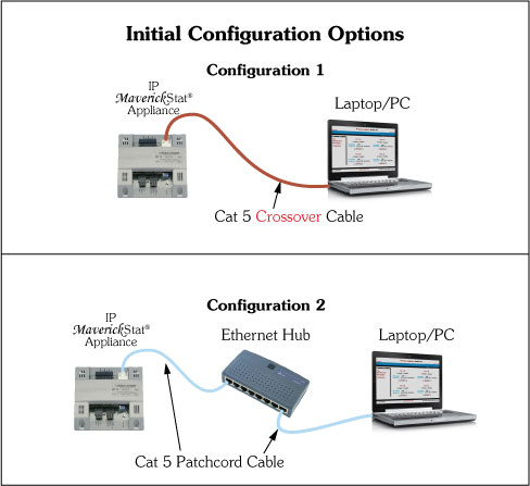 MaverickStat Initial Connection Options