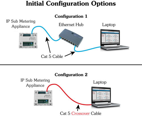 Maverick Initial Connection Options