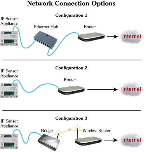 Maverick Network Connection