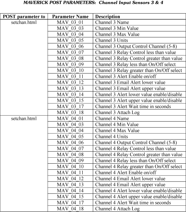 Parsing Maverick XML Data and Remotely Controlling Outputs page 10