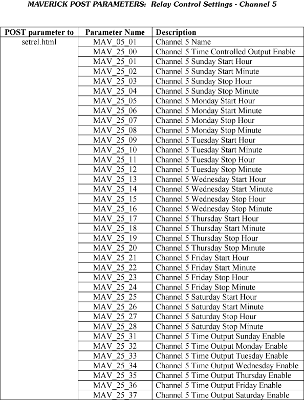 Parsing Maverick XML Data and Remotely Controlling Outputs page 11