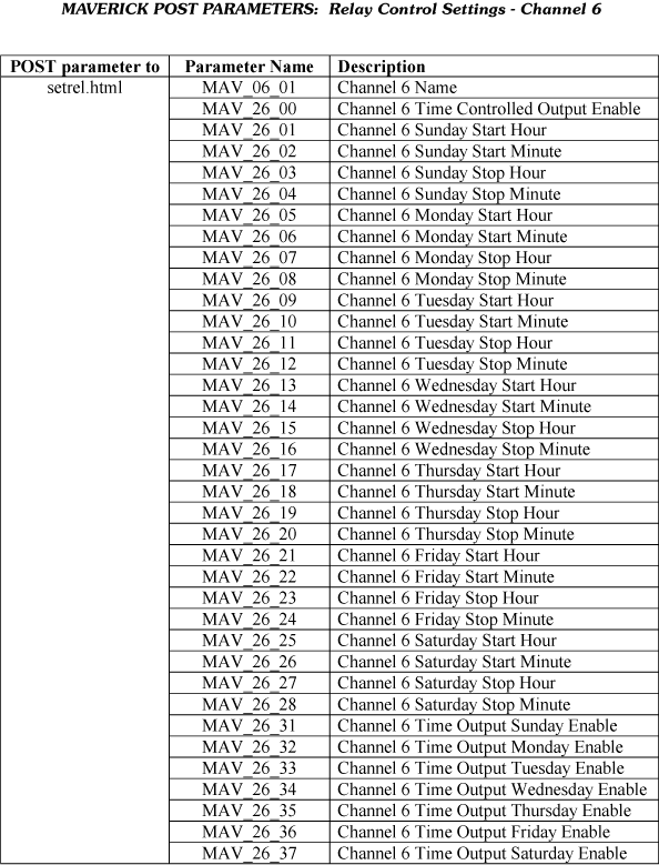 Parsing Maverick XML Data and Remotely Controlling Outputs page 12