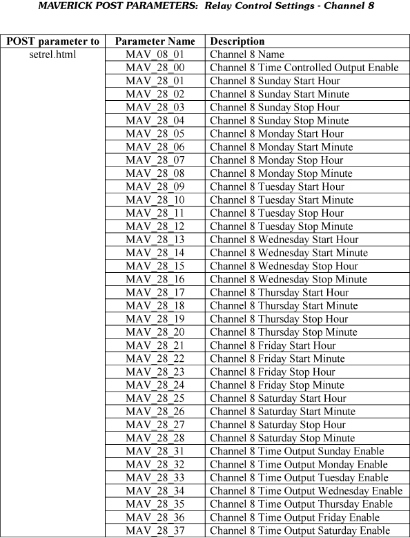 Parsing Maverick XML Data and Remotely Controlling Outputs page 14