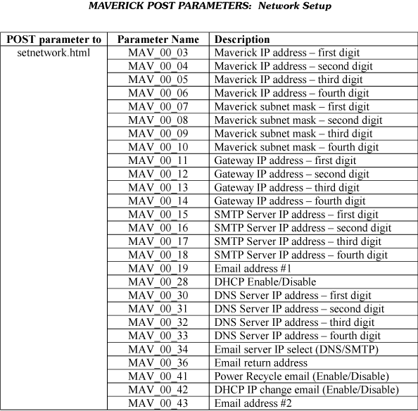 Parsing Maverick XML Data and Remotely Controlling Outputs page 15