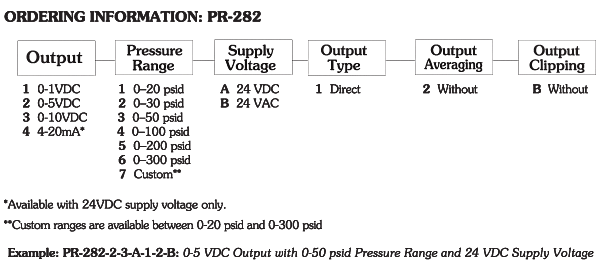 PR-283 Ordering Information