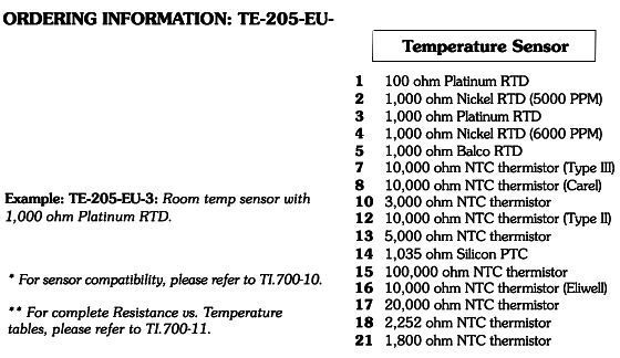 TE-205 Ordering Information