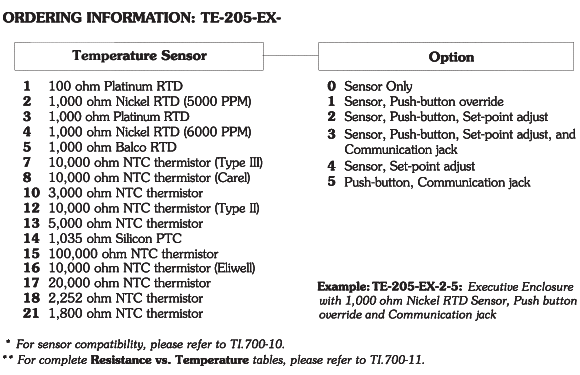 TE-705 Ordering Information