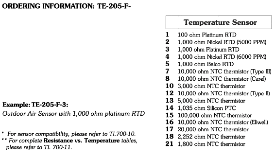 TE-705 Ordering Information