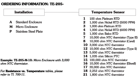 TE-205 Ordering Information