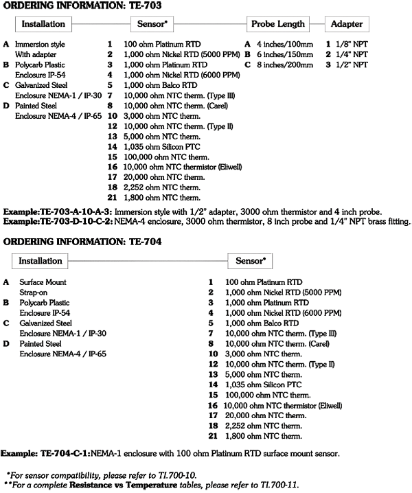 TE-703-704 Ordering Information