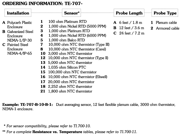 TE-707 Ordering Information